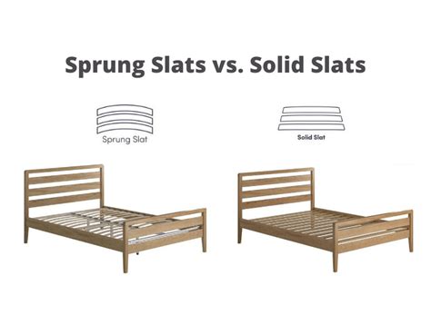 slats vs solid bed base